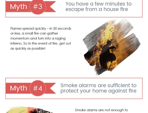6 House Fire Myths Extinguished